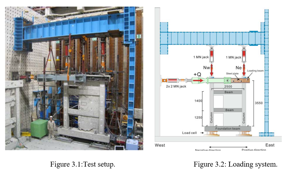 Figure 3.1, 3.2 Test set up , Loading System