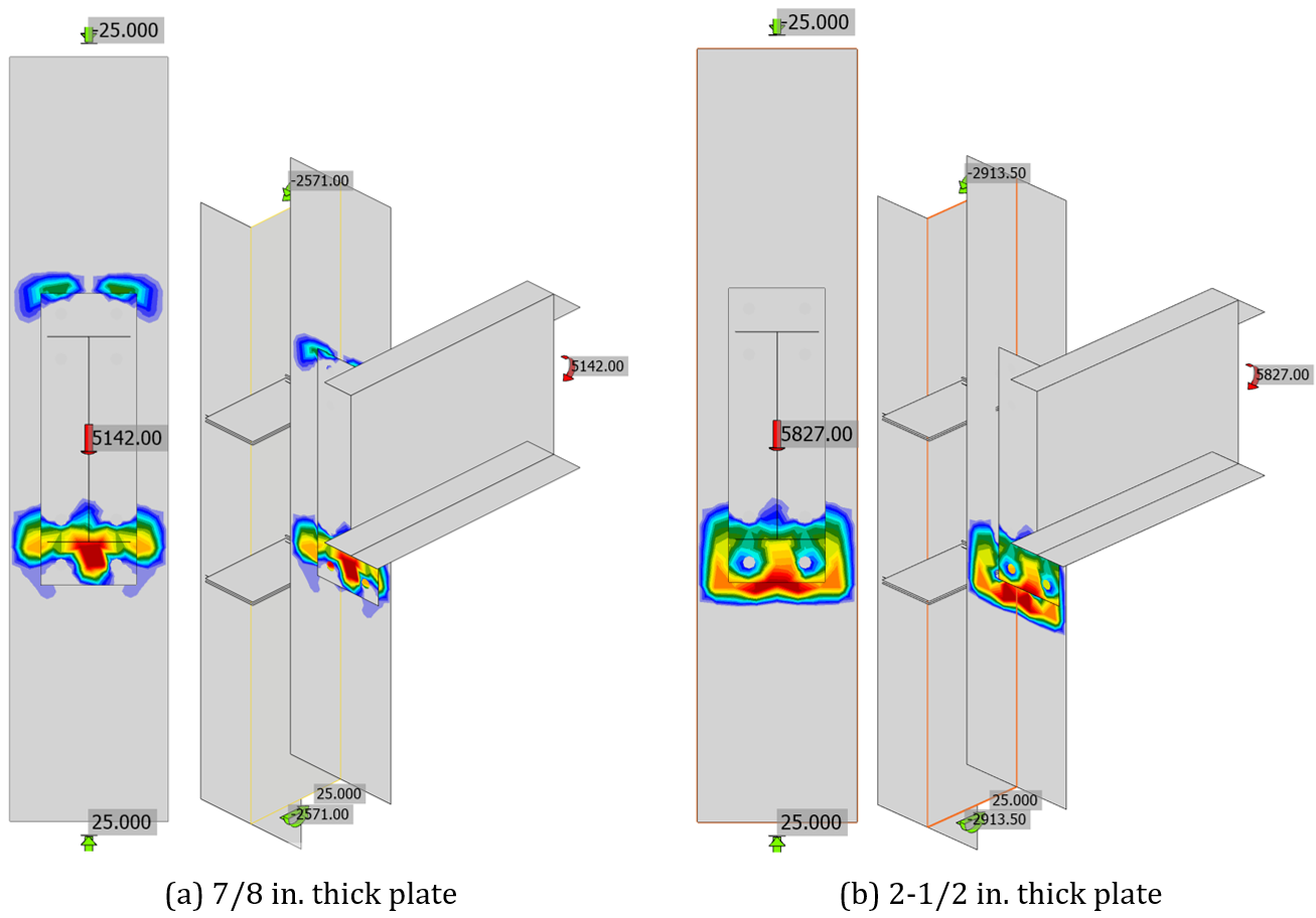 Fig. 4 Contact stress for results presented in Fig. 3
