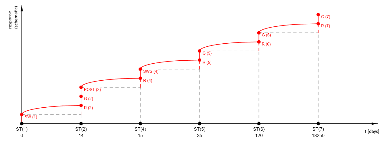 Internal forces and load cases in TDA
