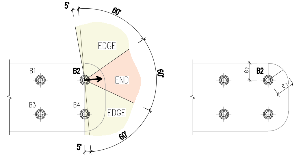 Stuikweerstand controle met randafstanden in IDEA CONNECTION v20.1