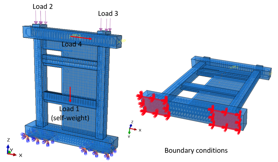 Figure 3.34: Model setup in ABAQUS showing the locations and details of the applied load and boundary conditions.