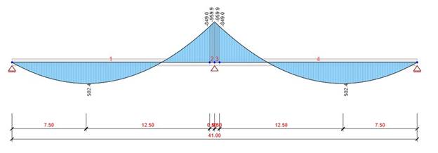 Bending moment diagram – IDEA StatiCa Beam