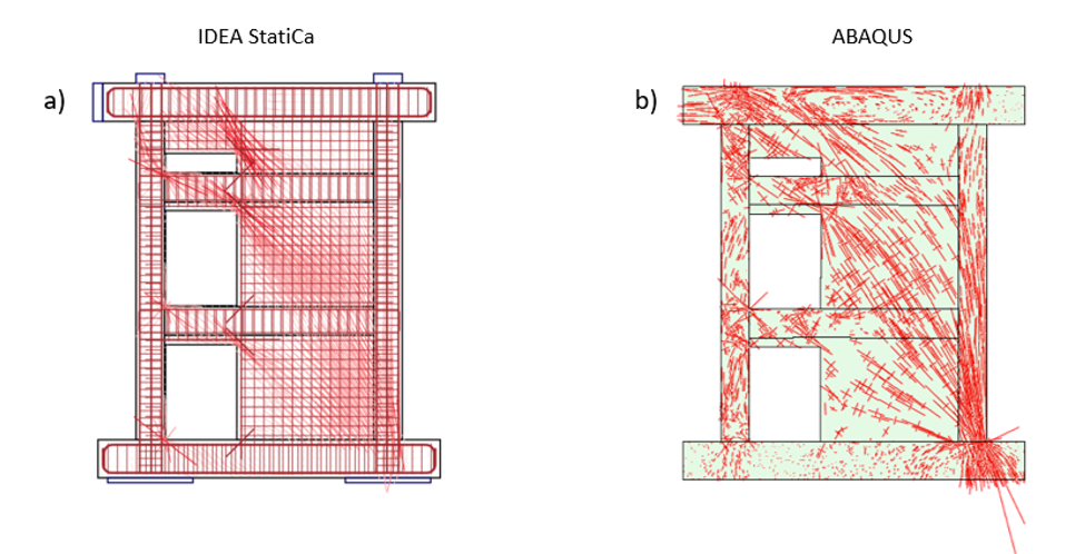 Figure 3.39: Comparison of the direction of principal stresses between IDEA StatiCa and ABAQUS.