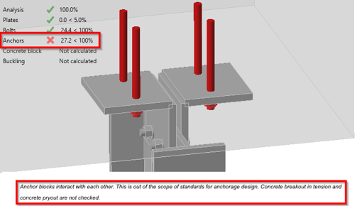 Range of validity: Anchors