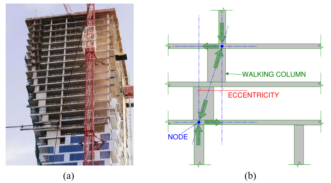 Figure 4.1: Walking column: a) Walking column in real building, and b) load transfer mechanism of walking column (SheerForce Engineering, 2021).