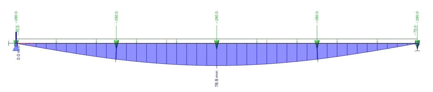 Fig. 02 Global deformation of the main girder