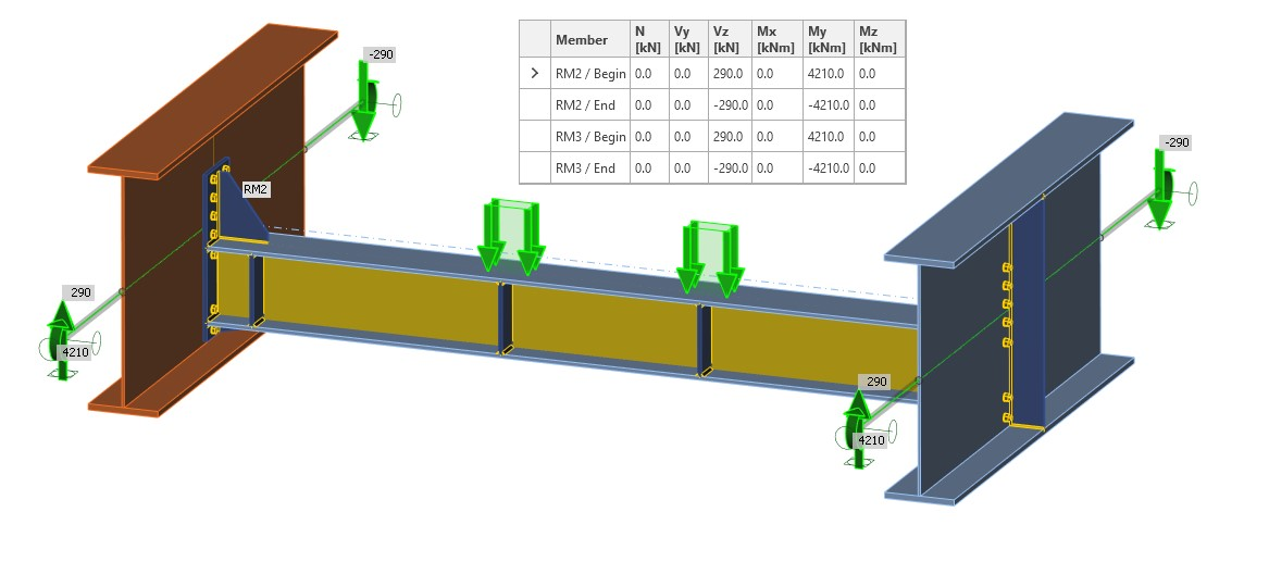 Fig. 04 Internal forces at the end of related members