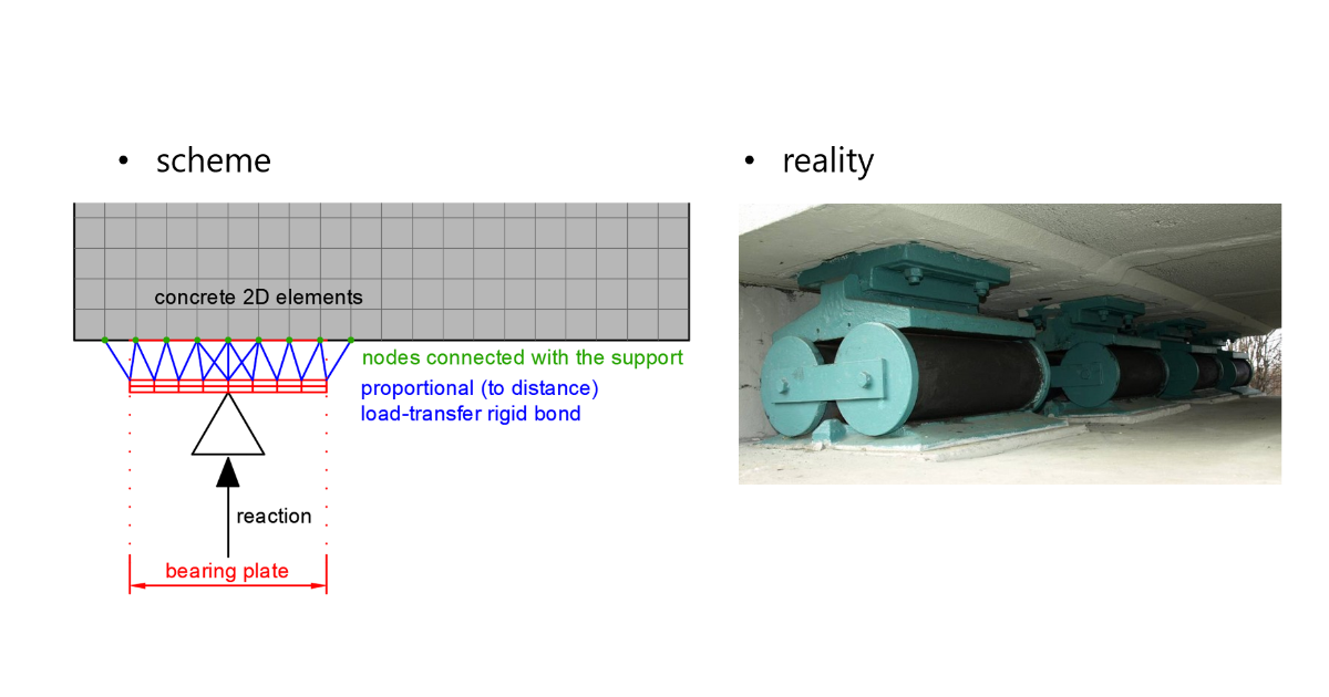 Bearing plate support
