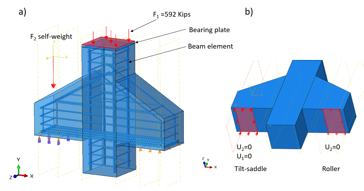 Figure 1.23: a) Model setup in ABAQUS, and b) implementation of two boundary conditions in ABAQUS.