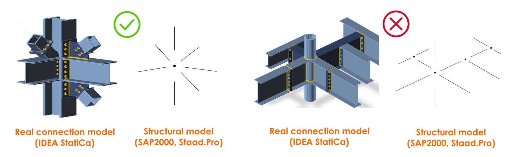 connection model, forces in beam