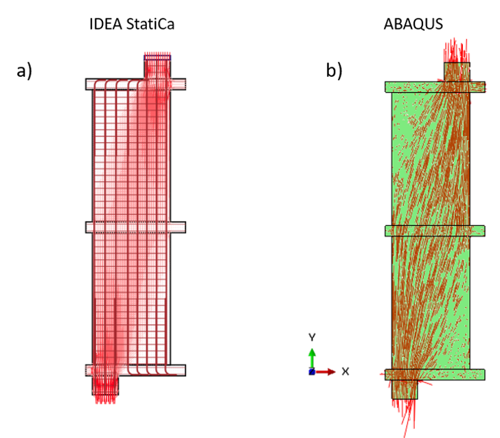 Figure 4.15: Comparison of the direction of principal stresses calculated using the IDEA StatiCa and ABAQUS models.