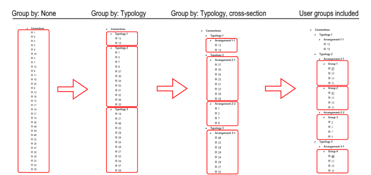 Grouping for projects
