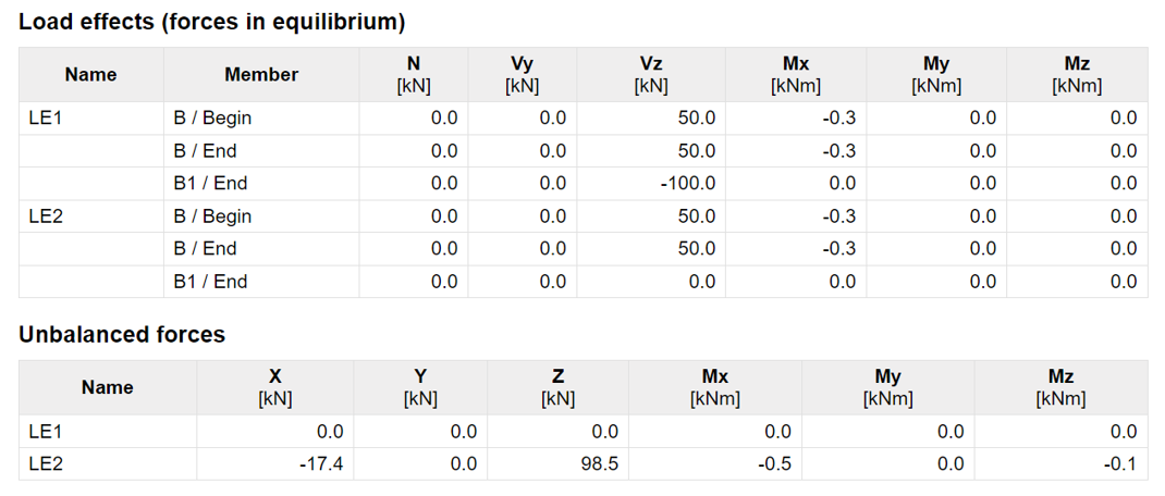 Reporting improvements