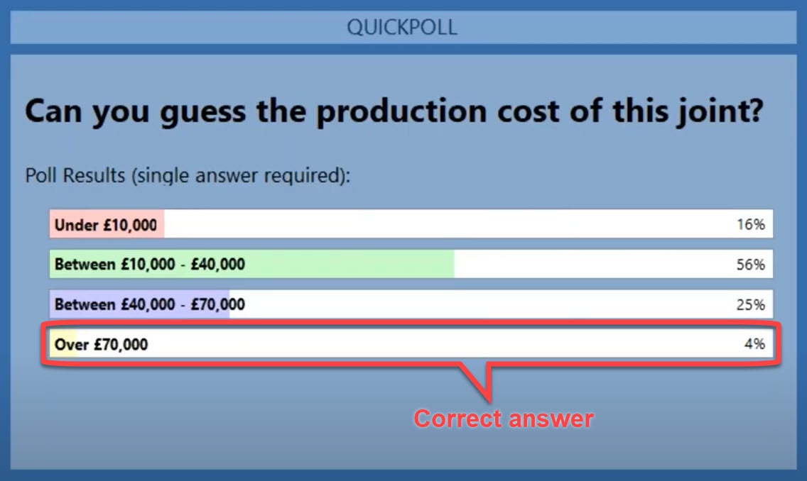 Production costs - webinar poll