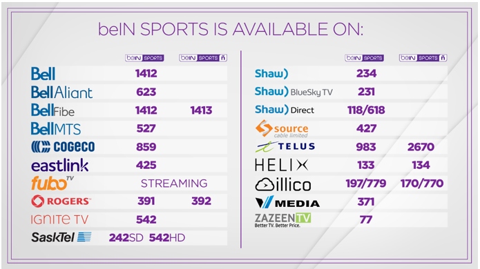 beIN SPORTS Canadá.