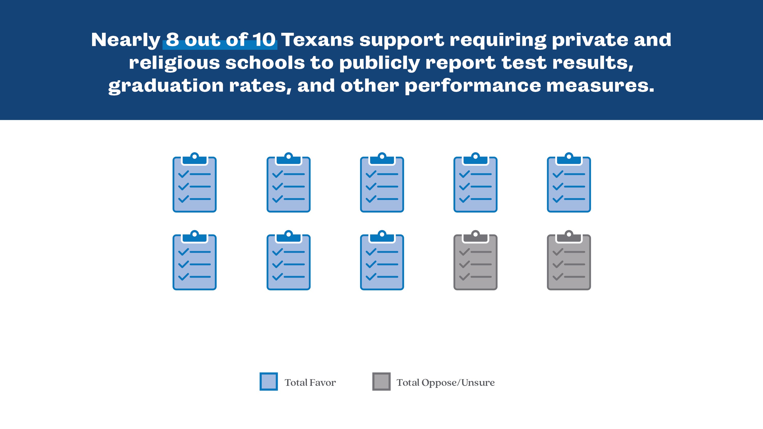 Poll 2025: Performance Measures