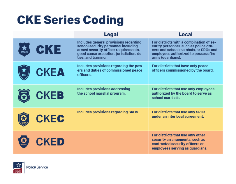 CKE Series Coding flyer