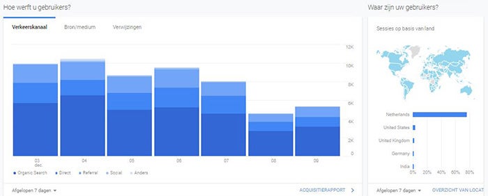 voorbeeld van diagrammen in google analytics