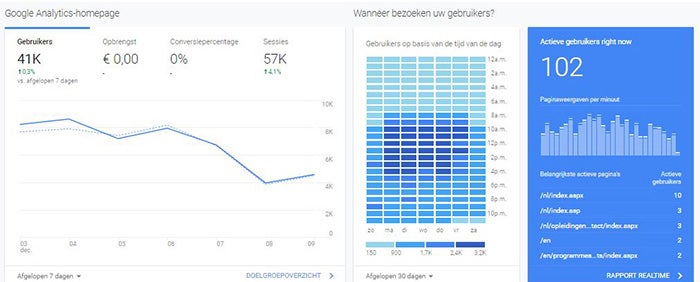 Voorbeelddiagram in google analytics