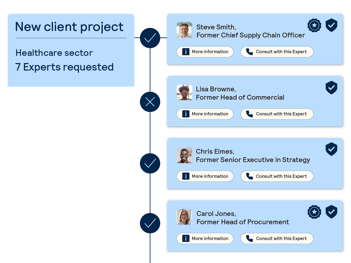 Client profiles