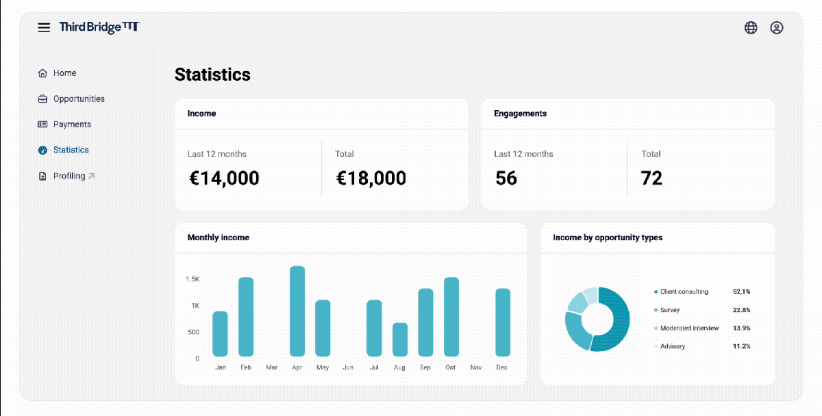 Screenshot of Expert hub
