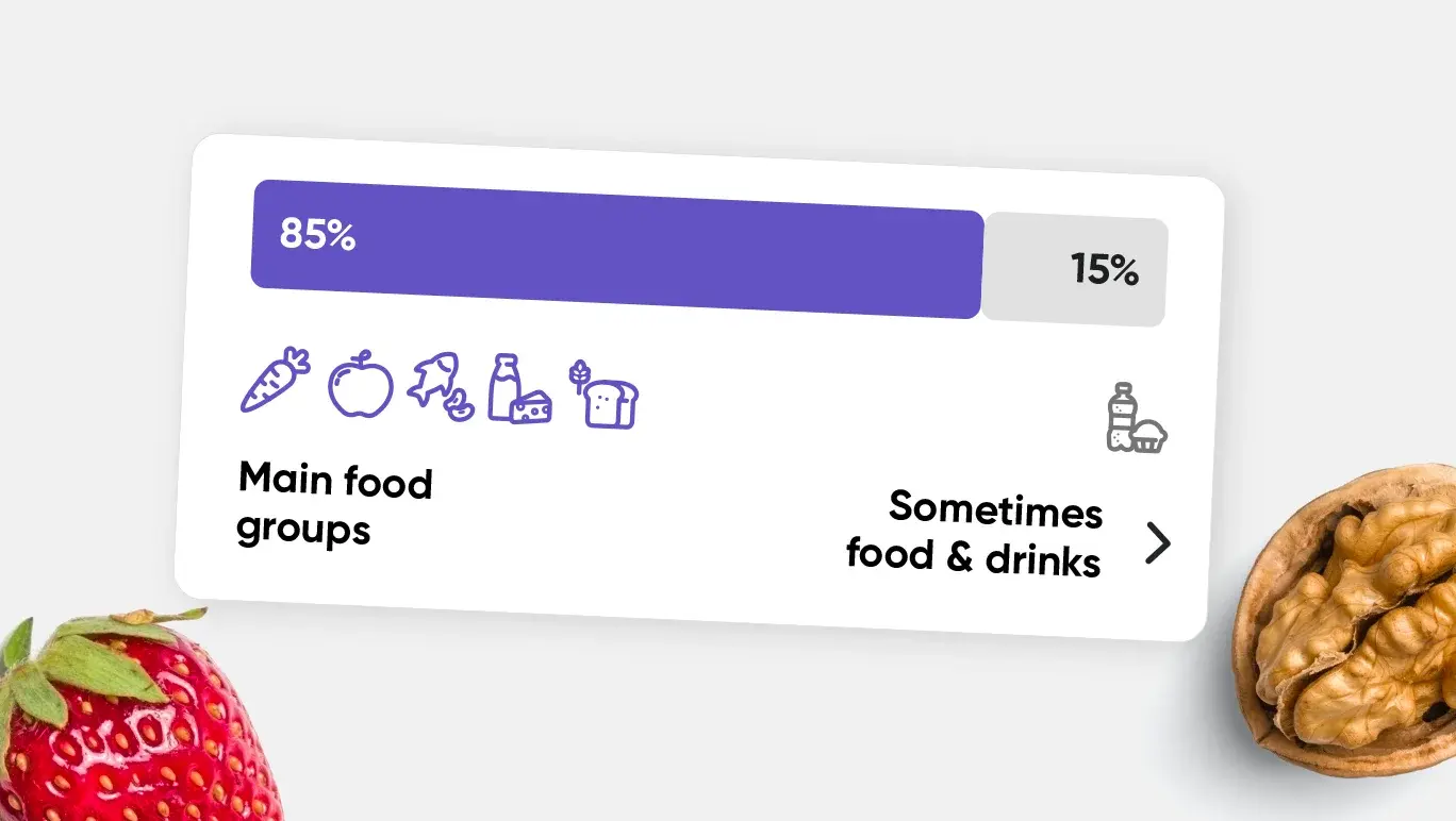 Shows the split between main and sometimes foods