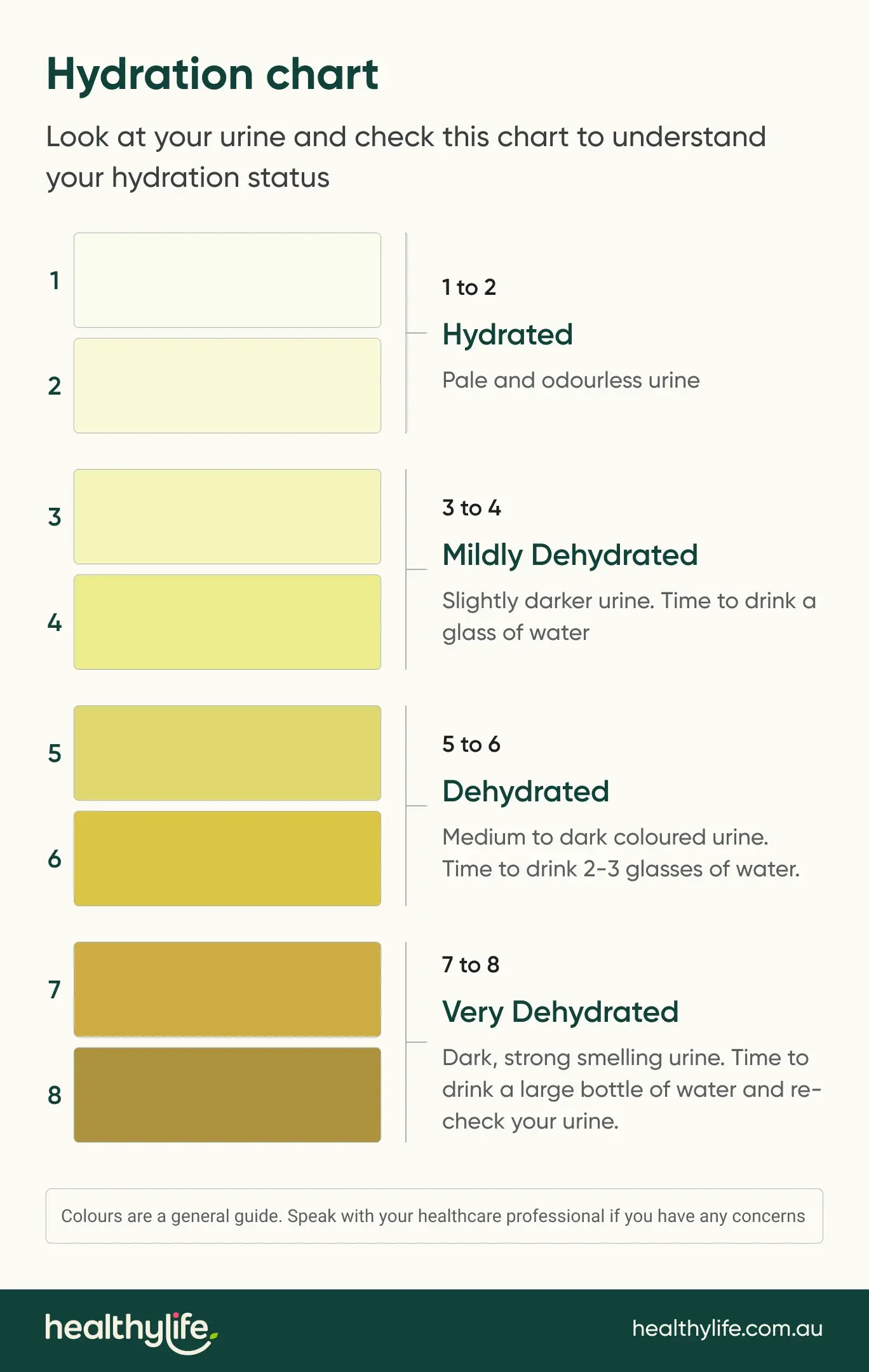Hydration Chart Urine