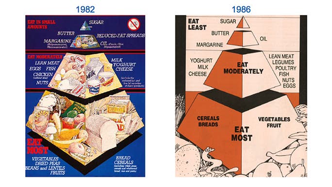 The Australian healthy eating pyramid