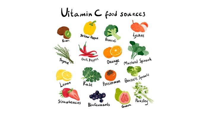 Illustration of fruit and vegetable vitamin C sources