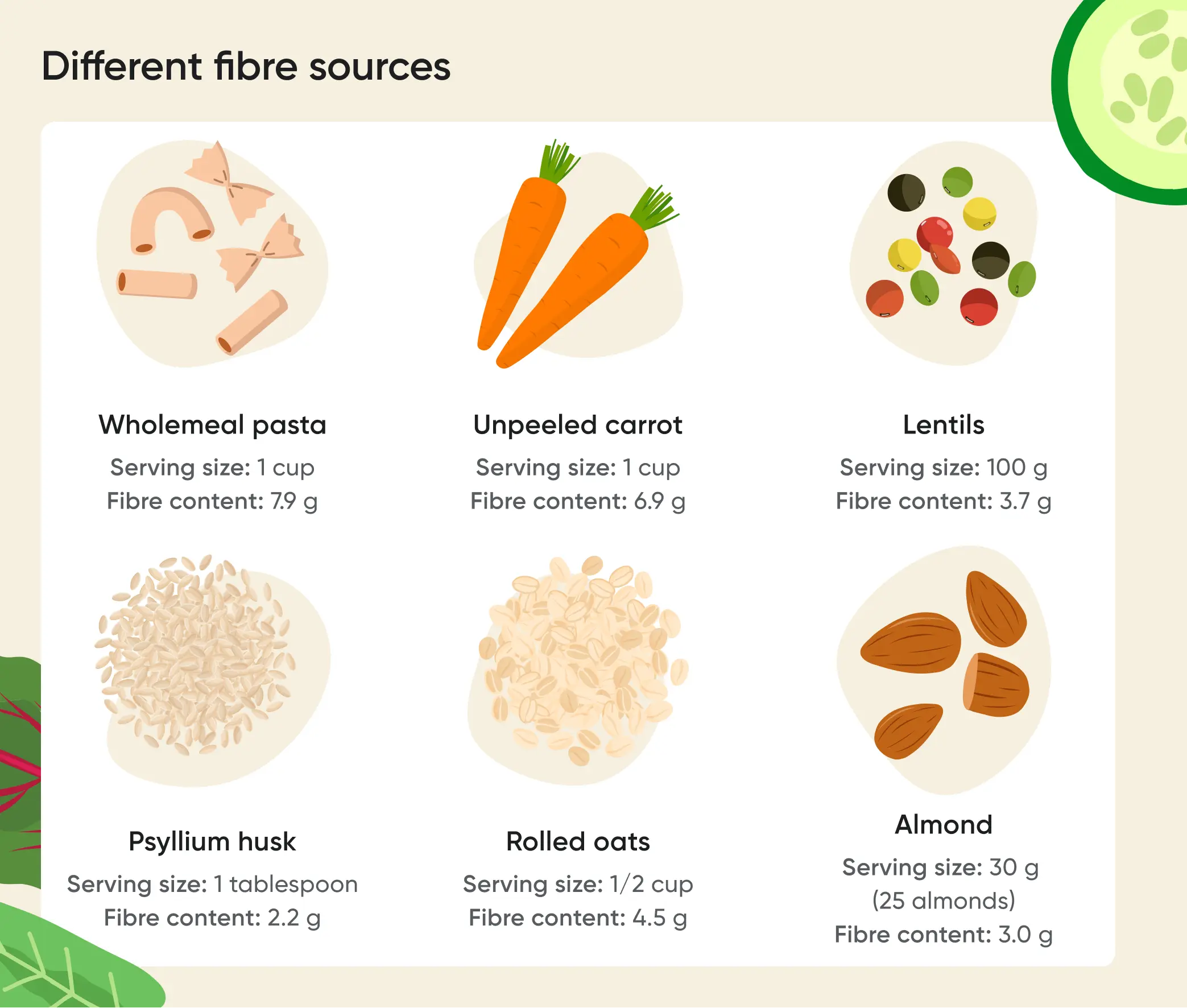 Different sources of fibre from whole foods