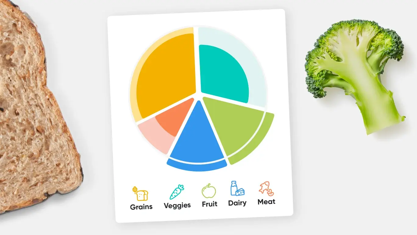 Shows you how many serves you have in your basket, compared to the recommended amount.