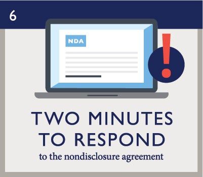 Exam Day 6: Two minutes to respond to the nondisclosure agreement