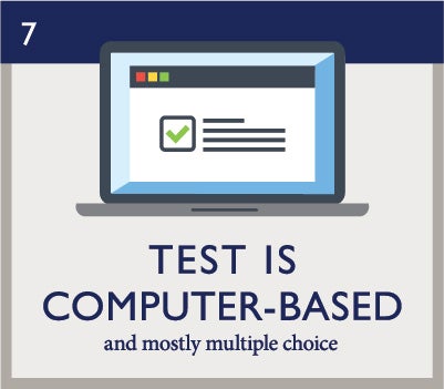 Infographic for exam day, step 7: Test is computer-based and mostly multiple choice