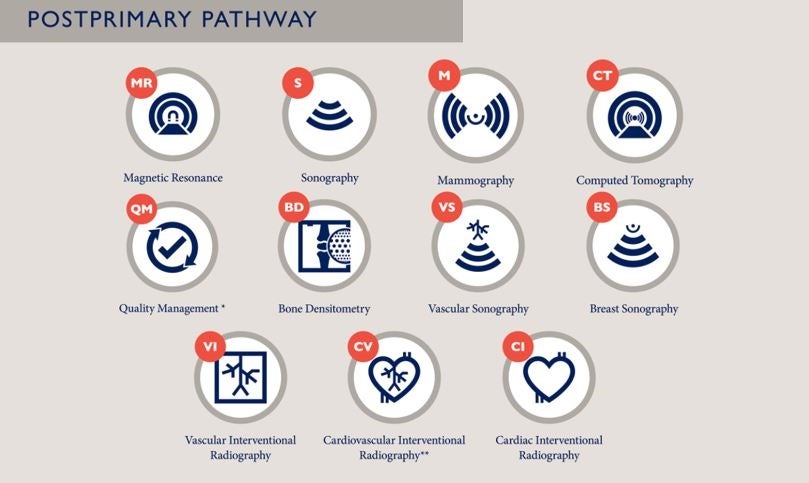 Postprimary Pathway