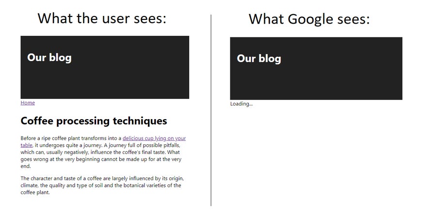 A visual comparison of what users see vs. what Google robots see.