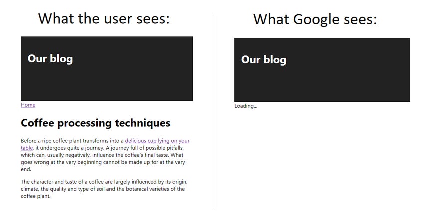A visual comparison of what users see vs. what Google robots see.
