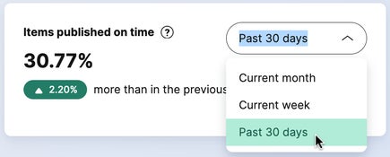 The items published on time widget's dropdown menu show the list of different periods to select and compare with the previous period.