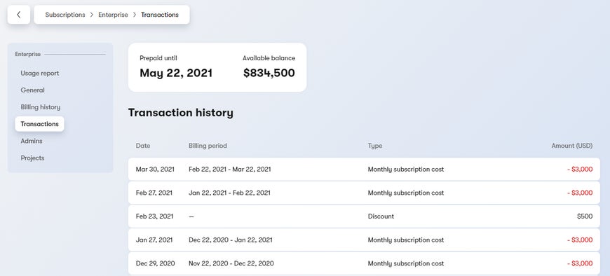 Transactions tab for a prepaid subscription