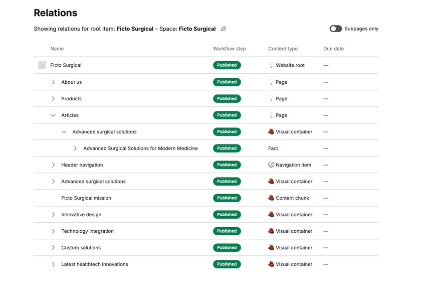 Showing relations for the root item of a specific space.
