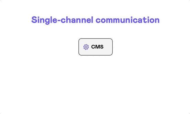 Differences between single-channel, multi-channel, and omni-channel communication depicted with a diagram.