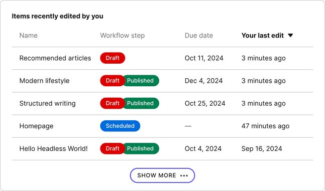 A widget showing the list of five recently edited items with a button to view more.