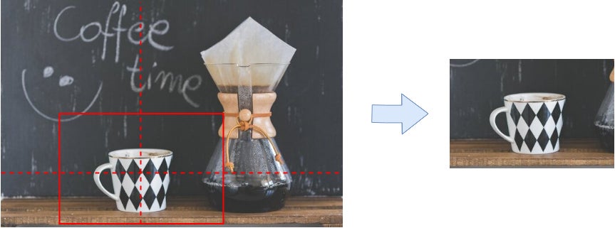 Example of how focal point determines which areas of the image are centered and within bounds of the image, and what gets cropped out.