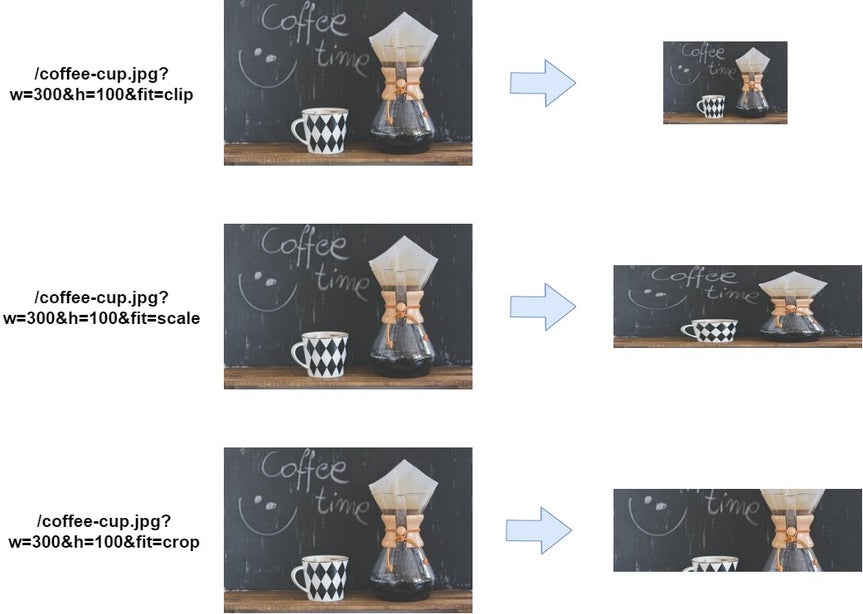 Different fit modes used to resize the image to 300x100.