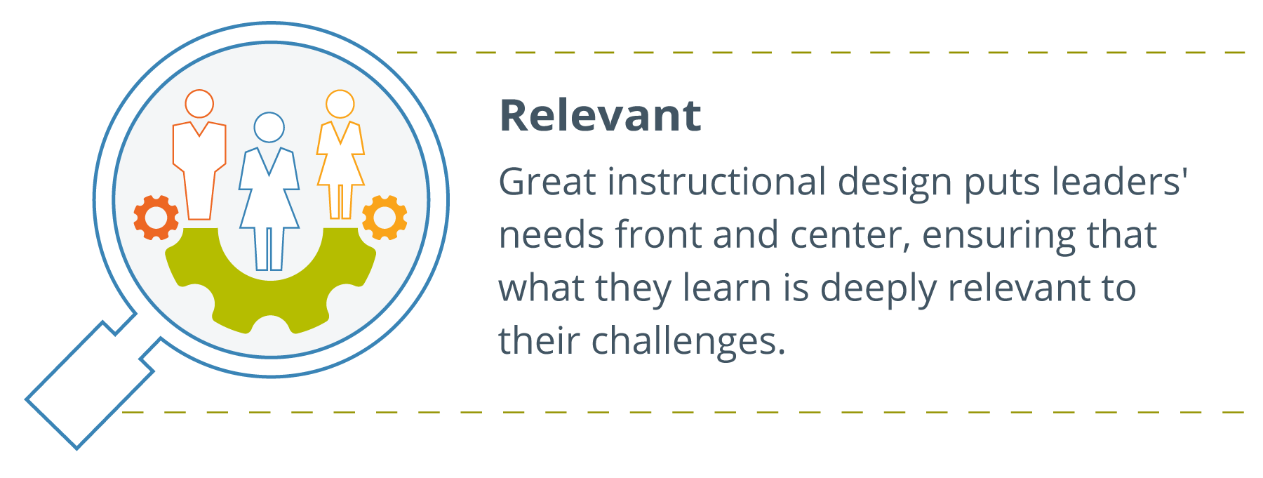 a magnifying glass with gears filling the bottom and people icons up top, one person icon standing in front of the other two, written to the right: Relevant: Great instructional design puts leaders’ needs front and center, ensuring that what they learn is deeply relevant to their challenges.