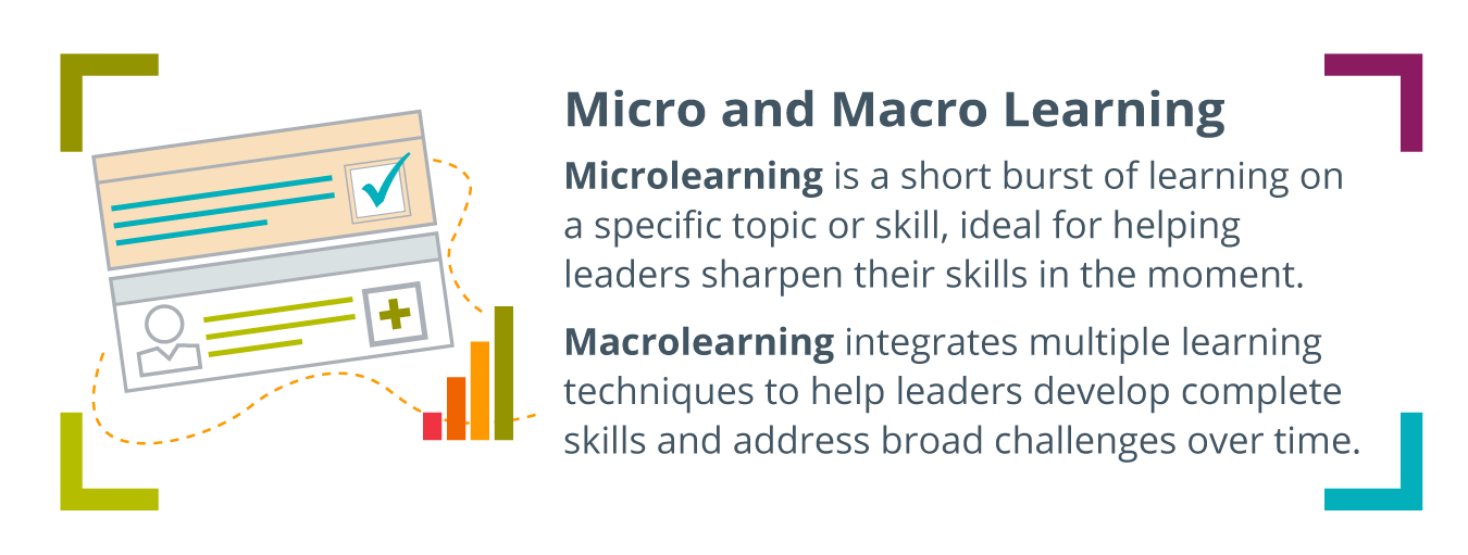 a digital screen with a checkmark and plus sign, beside a bar graph trending upward, written to the right of it: the definitions of micro and macro learning listed out, microlearning is a short burst of learning on a specific topic or skill, ideal for helping leaders sharpen their skills in the moment and macrolearning integrates multiple learning techniques to help leaders develop complete skills and address broad challenges over time.