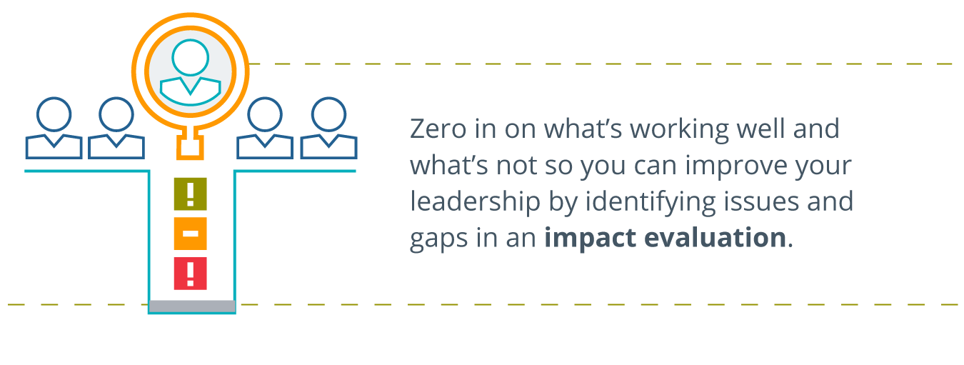 magnifying glass shown with a person icon inside, underneath it green, yellow, and red exclamation points, written to the right: Zero in on what’s working well and what’s not so you can improve your leadership by identifying issues and gaps in an impact evaluation. This is part of measuring results of your leadership development program.