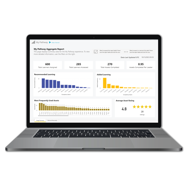 laptop showcasing DDI's My Pathway: Aggregate Report as part of DDI's learner experience?auto=format&q=75