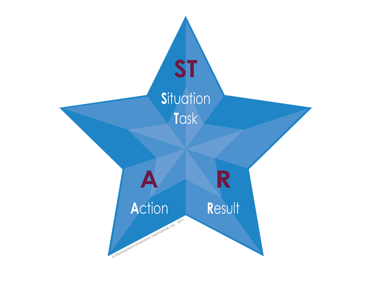 Illustration of DDI's STAR format to describe the situation/task, action, and result