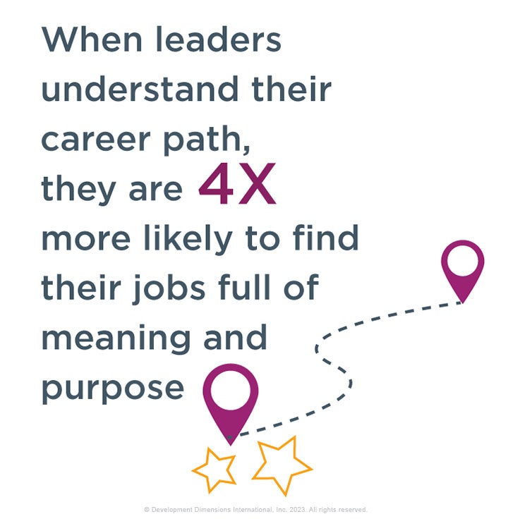 data graphic with two end points connected on a map beside stars that says, "When leaders understand their career path, they are 4X more likely to find their jobs full of meaning and purpose."