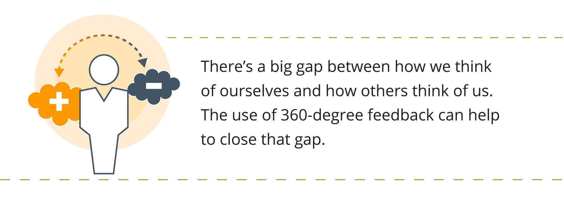 Graphic of a person with a plus sign in a cloud on one side and a minus sign on the other. Accompanied by text that says 